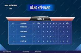 ảnh chụp màn hình bang xep hang bong da la li ga