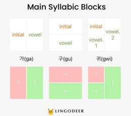 ảnh chụp màn hình korean syllable block examples ga na da
