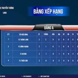 bang xep hang bong da la li ga