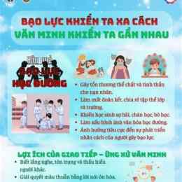 bạo lực học đường gần đây việt nam