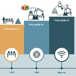 công nghệ va thời 4.0 tại ga làng dạ