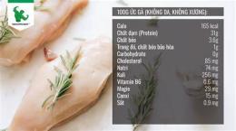 giao diện app da gà có protein không