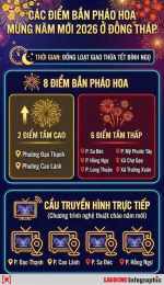 giao diện app đá gà trực tiếp bắn pháo hoa
