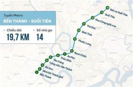 giao diện app ga metro đại học quốc gia tp hcm
