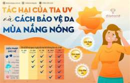 giao diện app tia uv gây hại da