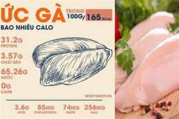 giao diện app ức gà luộc bỏ da bao nhiêu calo