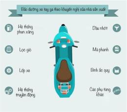 hướng dẫn sử dụng bảo dưỡng xe tay ga chuyên nghiệp tại đà nẵng
