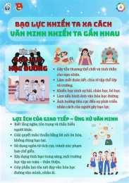 hướng dẫn sử dụng bạo lực học đường việt nam gần đây