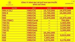 hướng dẫn sử dụng giá vàng tăng gần đây vì sao