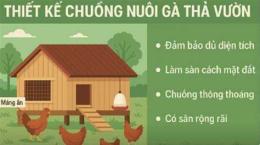 hướng dẫn sử dụng thiet ke chuong nuoi ga da