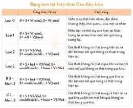 hướng dẫn sử dụng truc tiếp đâ gà
