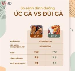 hướng dẫn sử dụng ức gà không da chứa bao nhiêu calo