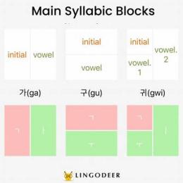 korean syllable block examples ga na da