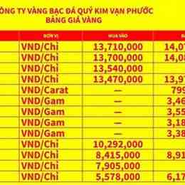 nguyên nhân giá vàng tăng gần đây