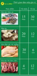 tính năng nổi bật cách bảo quản thịt gà đã ướp