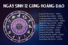 tính năng nổi bật đá gà c3 ngày 29 tháng 12