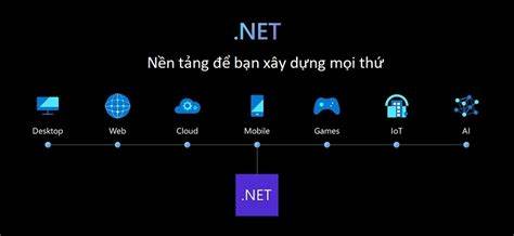 tính năng nổi bật ga da .net