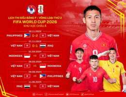 tính năng nổi bật gà vàng tivi bóng đá world cup