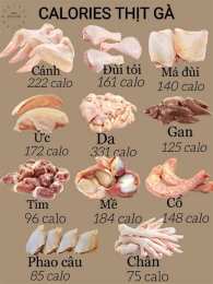tính năng nổi bật giá thịt gà đá
