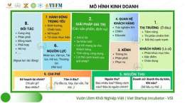 tính năng nổi bật mô hình kinh doanh gà đá
